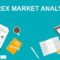 Top Three Considerable Forex Market Analysis