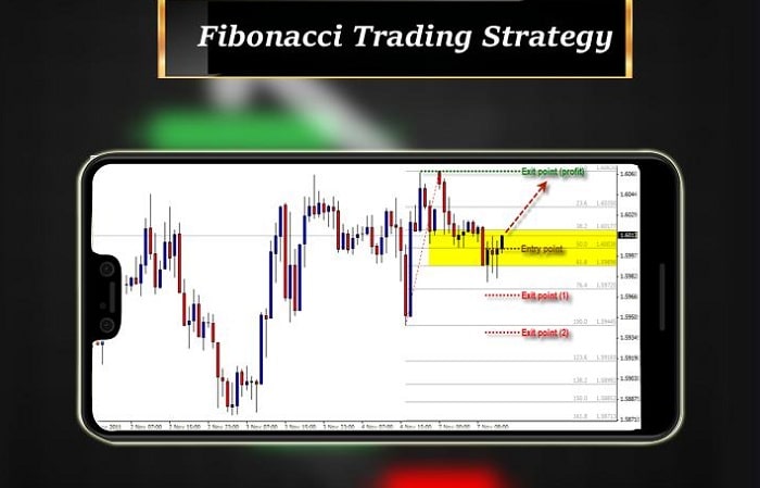 fibonacci trading strategy